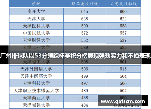 广州排球队以53分领跑杯赛积分榜展现强劲实力和不俗表现