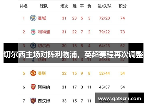 切尔西主场对阵利物浦，英超赛程再次调整
