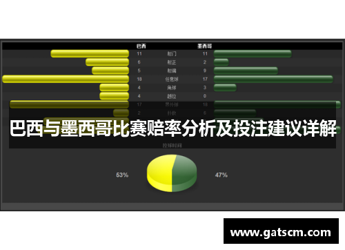 巴西与墨西哥比赛赔率分析及投注建议详解