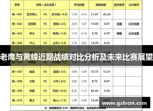 老鹰与黄蜂近期战绩对比分析及未来比赛展望